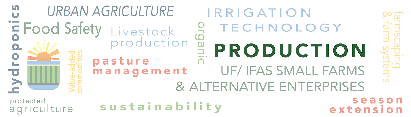 banner displaying the word production surrounded by Urban Agriculture, Irrigation, Technoogy, integrated pest management, business and marketing, hydroponics, food safety, protected agriculture, rergulation and policy, economic impact, livestock production, season extension, sustainability, pasture management, farmscaping and farm systems, postharvest handling, aquaponics